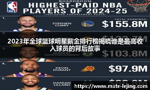 2023年全球篮球明星薪金排行榜揭晓谁是最高收入球员的背后故事